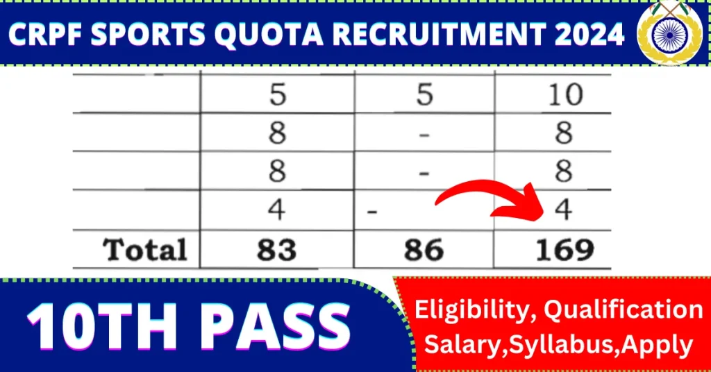 CRPF Sports Quota Recruitment 2024