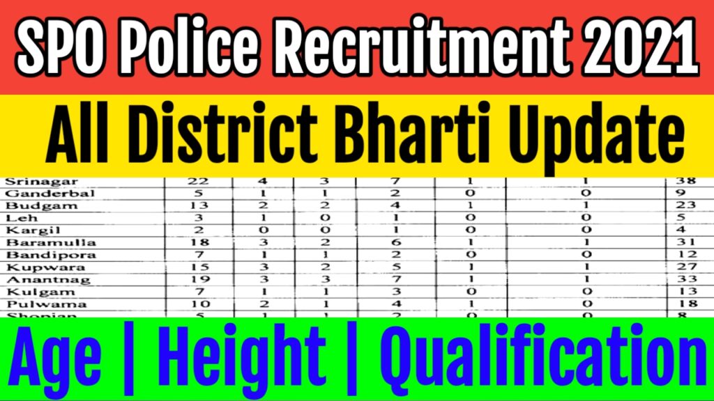 J&K SPO Police Recruitment 2021