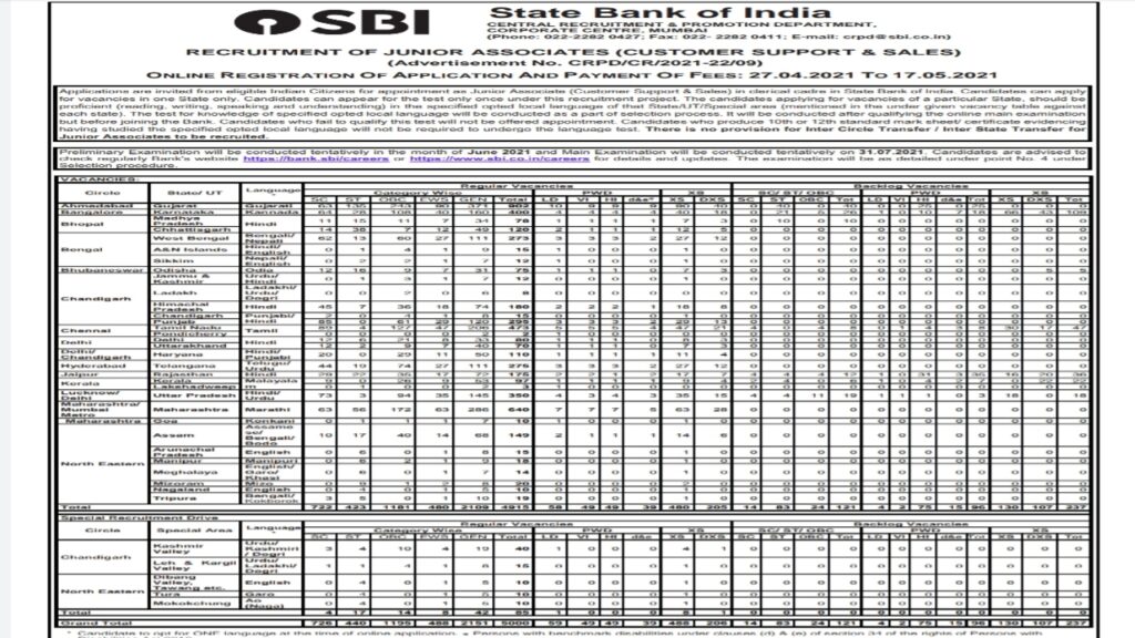 SBI New Recruitment 2021