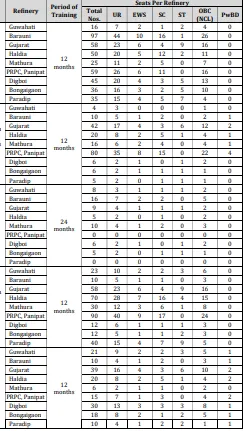 IOCL Recruitment 2023 Out
