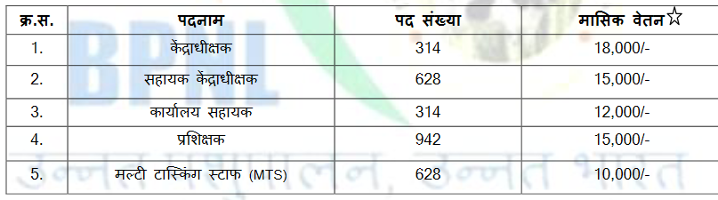 BPNL New Recruitment 2023