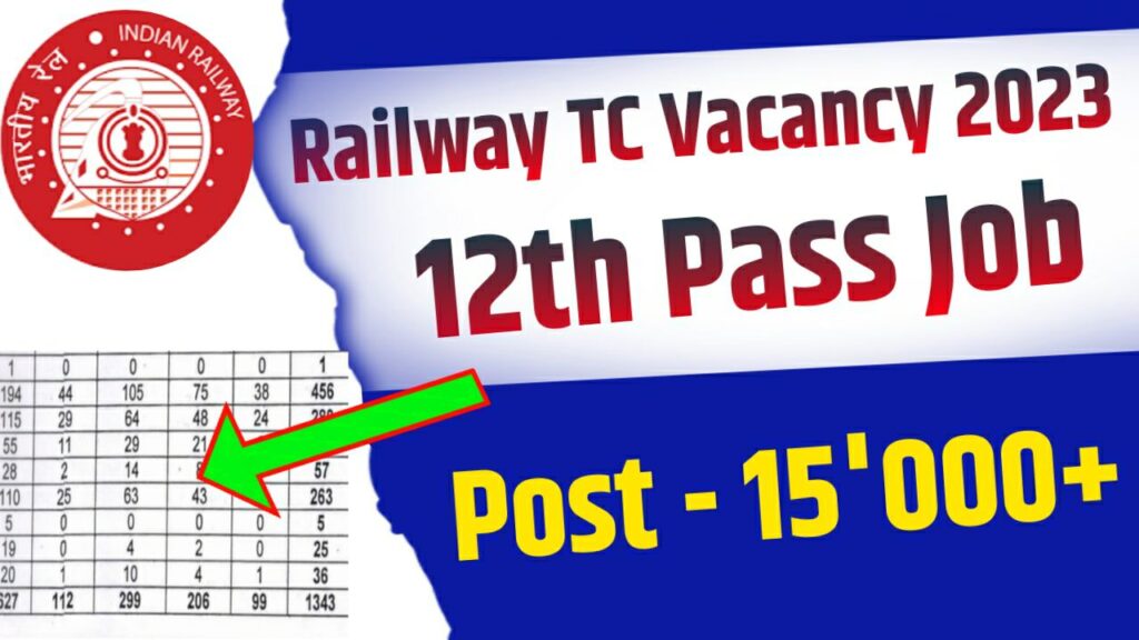 Railway TC New Vacancies 2023