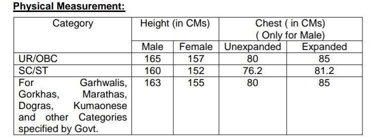 Sub Inspector PST & PET 2023