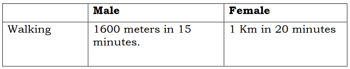 SSC MTS & havaldar Physical Efficiency Test