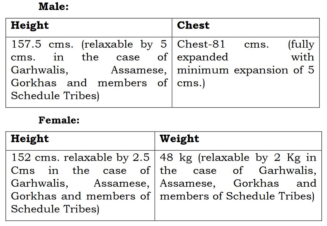 SSC MTS & havaldar Physical Standard Test