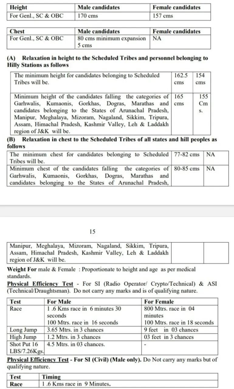 Physical Standard Test/Physical Efficiency Test and Documents Verification:-