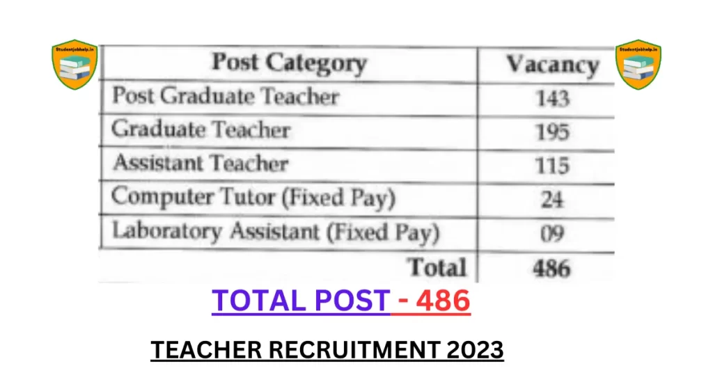 Adarsha Vidyalaya Recruitment 2023