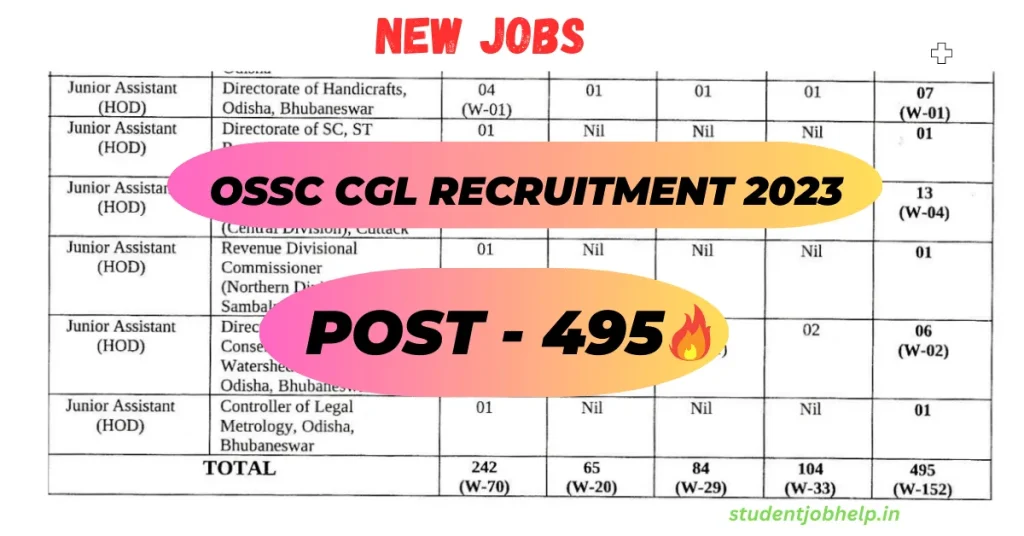 OSSC CGL Vacancy 2023 Notification OUT For 495 Post