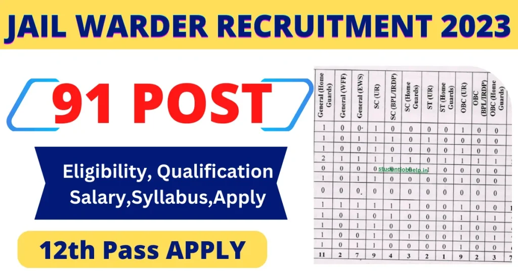 Jail Warder Recruitment 2023