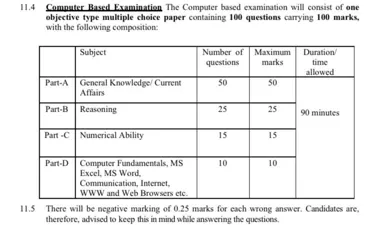 Delhi Police Constable syllabus 2024