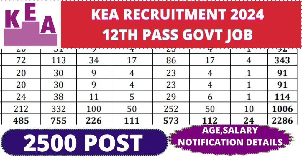 KEA Recruitment 2024