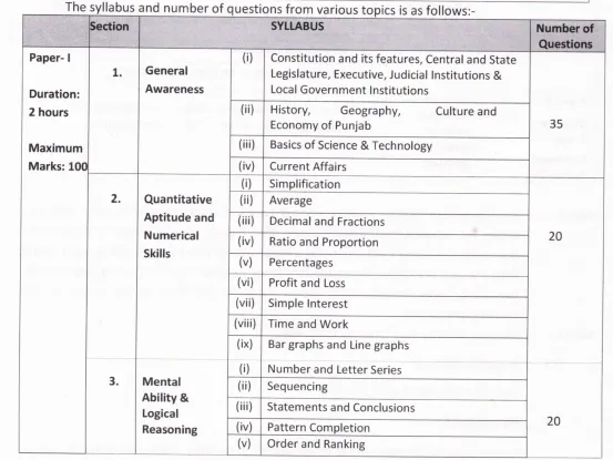 Punjab Police Recruitment 2024