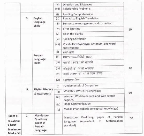 Punjab Police Recruitment 2024 syllabus